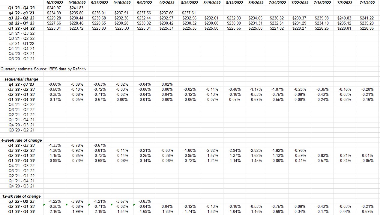 SP500 Fwd Eps Curve