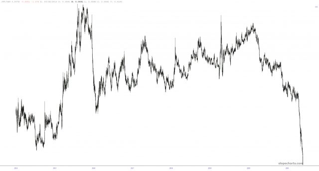 JPY/USD Long-Term Chart