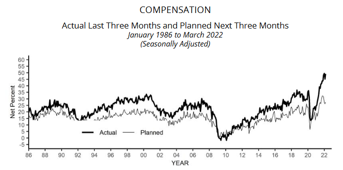 Planned/Actual Compensation Long-Term Chart