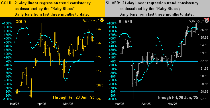 Gold and Silver Dots