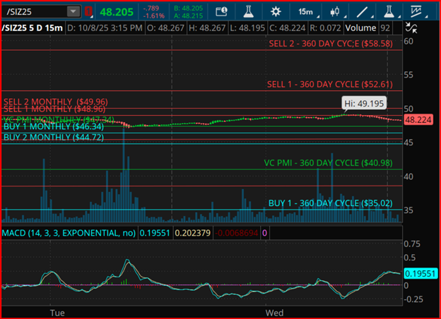 Silver Futures Price Chart