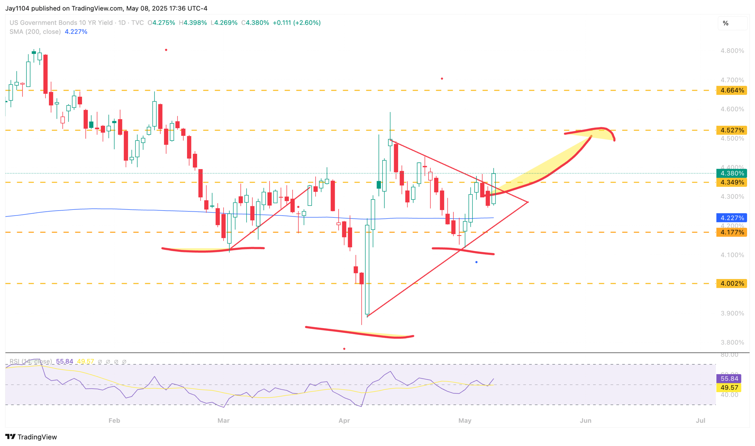 US10Y Yield-Daily Chart
