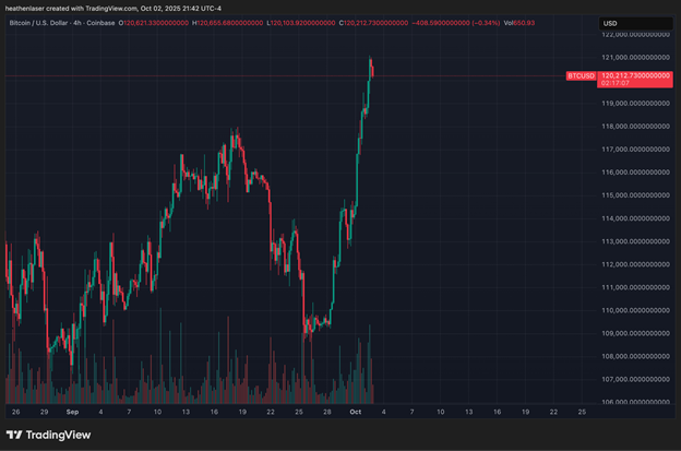 BTC/USD-4-Hour Chart BTC/USD-4-Hour Chart