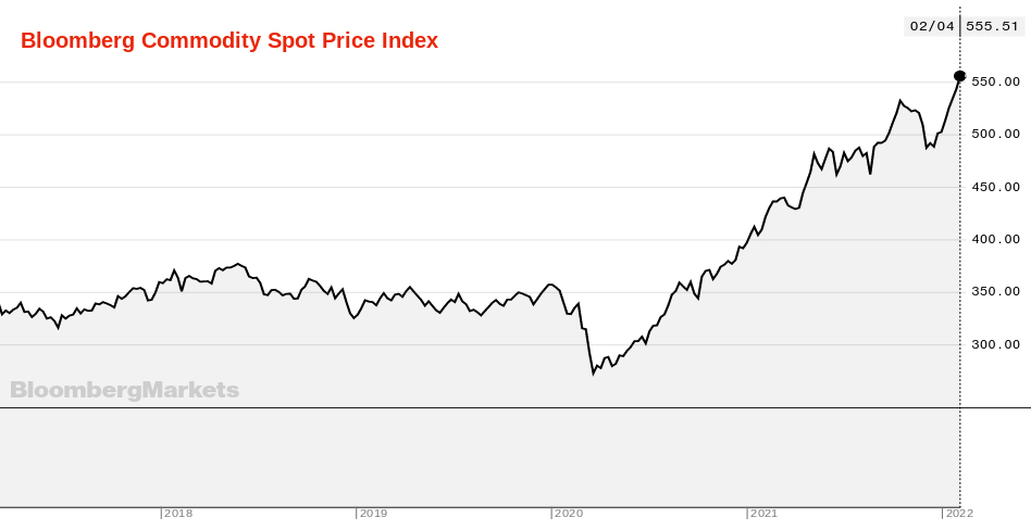 Bloomberg Commodity Spot Index Breaks All-Time Highs.