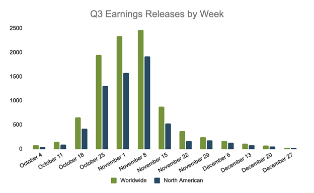 Q3 Earnings Releases