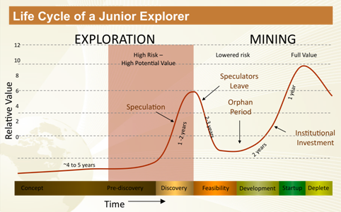 Brent Cook’s Life Cycle Of A Junior Company