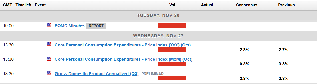 Economic Calendar for Nov 26