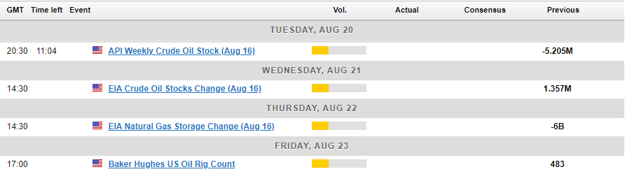 Economic Calendar