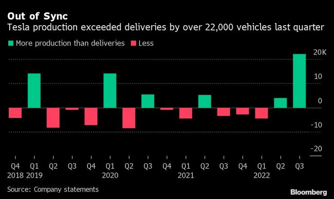 Tesla Isn't Having the Epic End to the Year Elon Musk Predicted