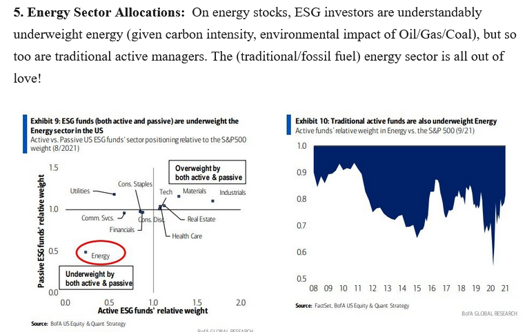 Energy Sector Allocations
