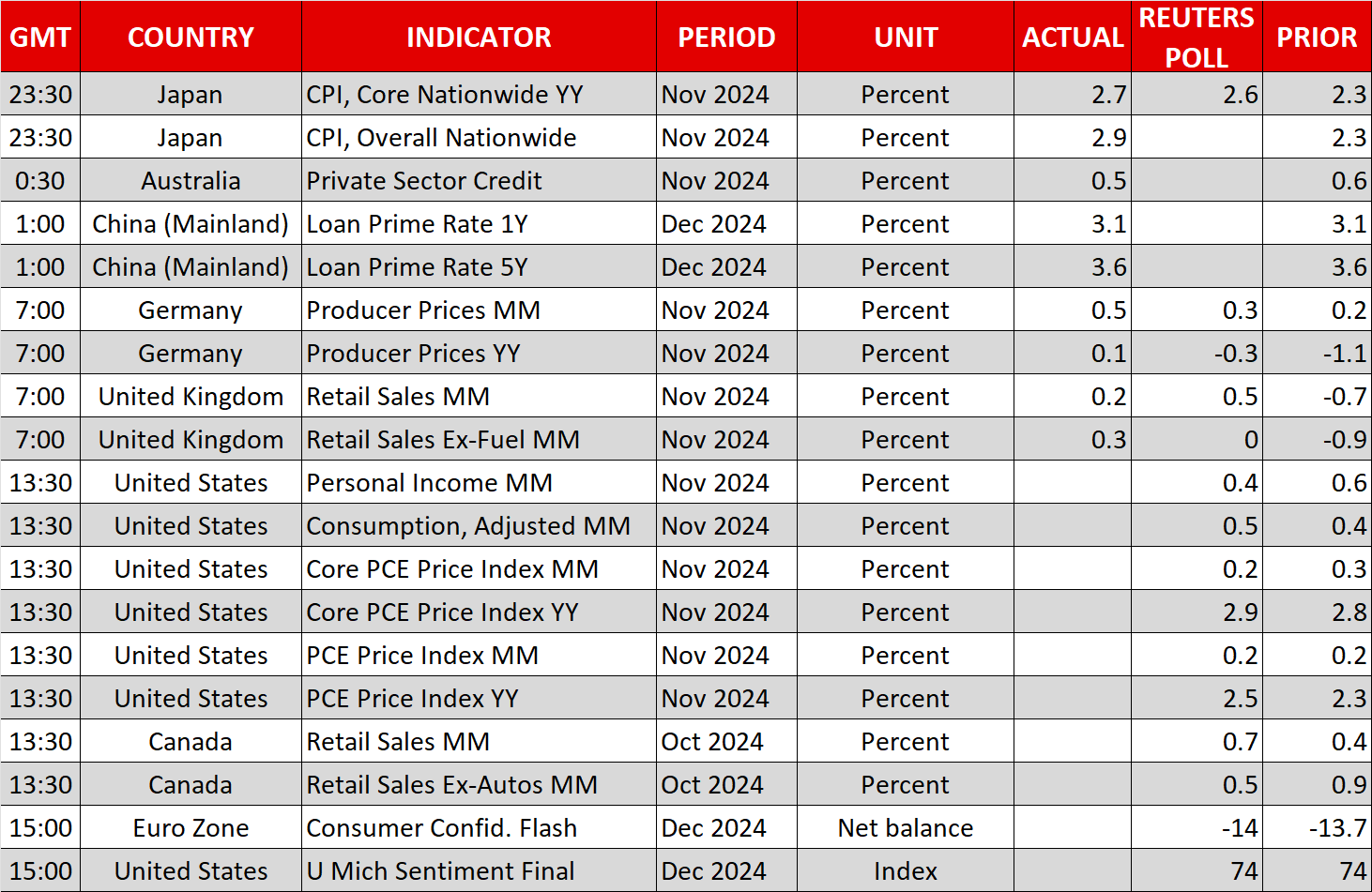 Economic Calendar