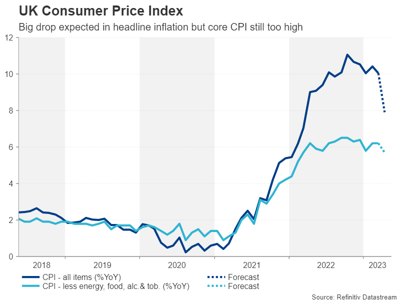 Week Ahead – RBNZ, Fed minutes, UK & US inflation, flash PMIs on tap