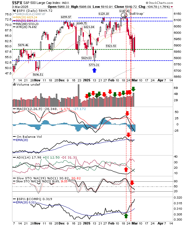 SPX-Daily Chart