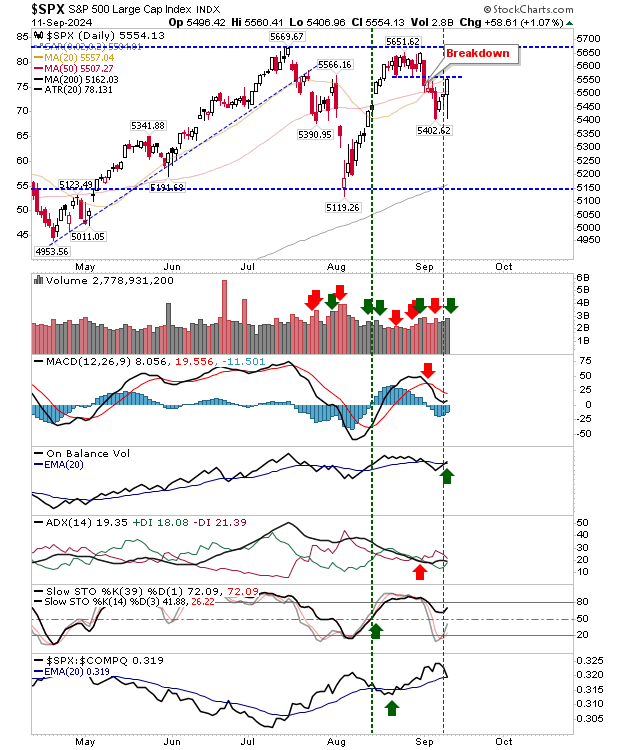 SPX-Daily Chart