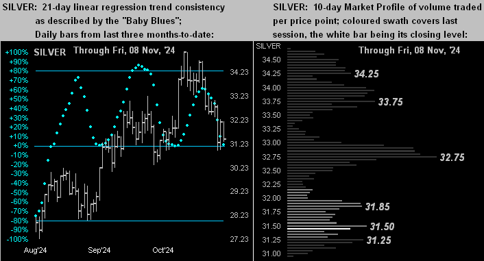 Silver Dots Profile