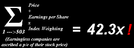 S&P P/E Calculator