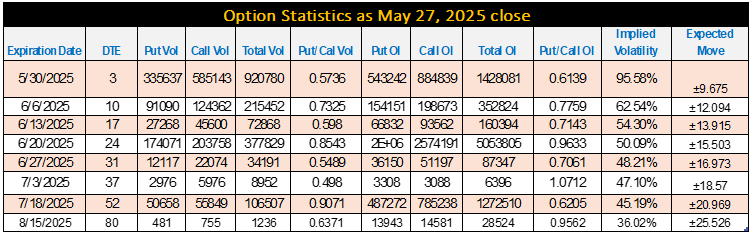 Option Statistics