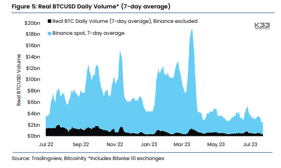 BTC/USD