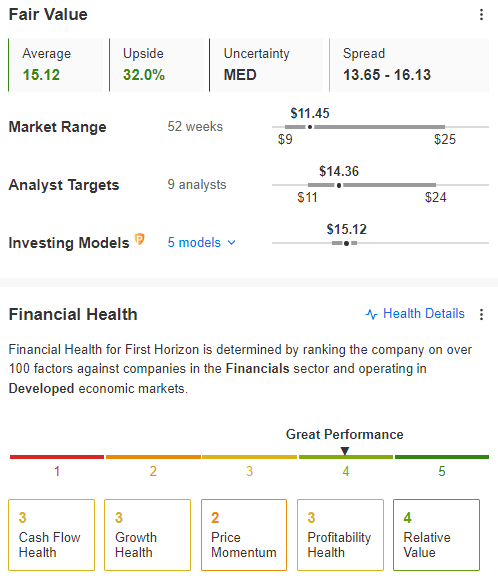 First Horizon Fair Value