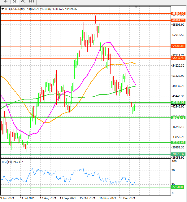 BTC/USD Daily Chart