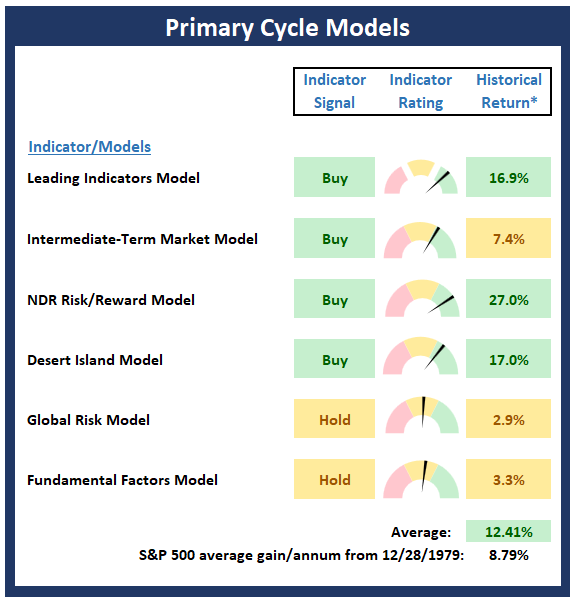 Primary Cycle Models