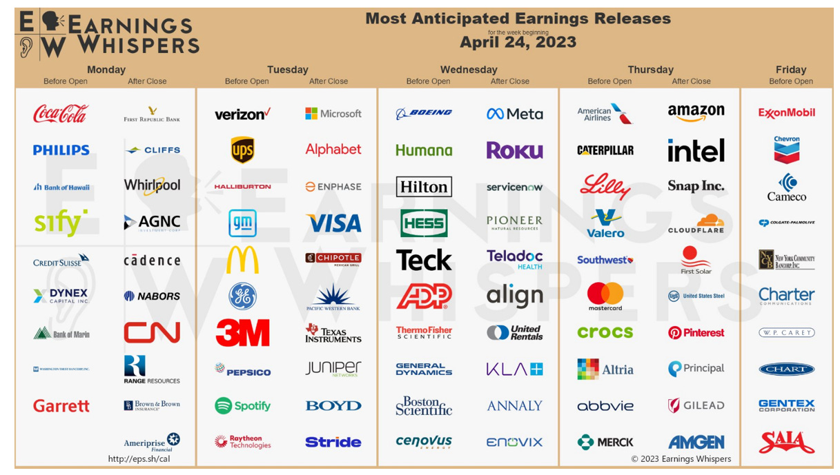 Most Anticipated Earnings Releases