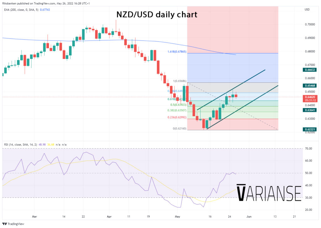 Nzd/usd investing for beginners michael greenberg forex magnates