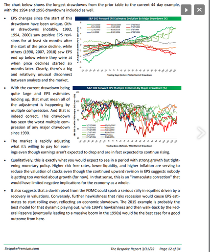 S&P 500 Longest Drawdowns