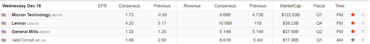 Earnings Calendar