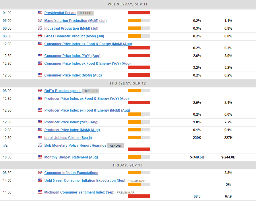 Economic Calendar