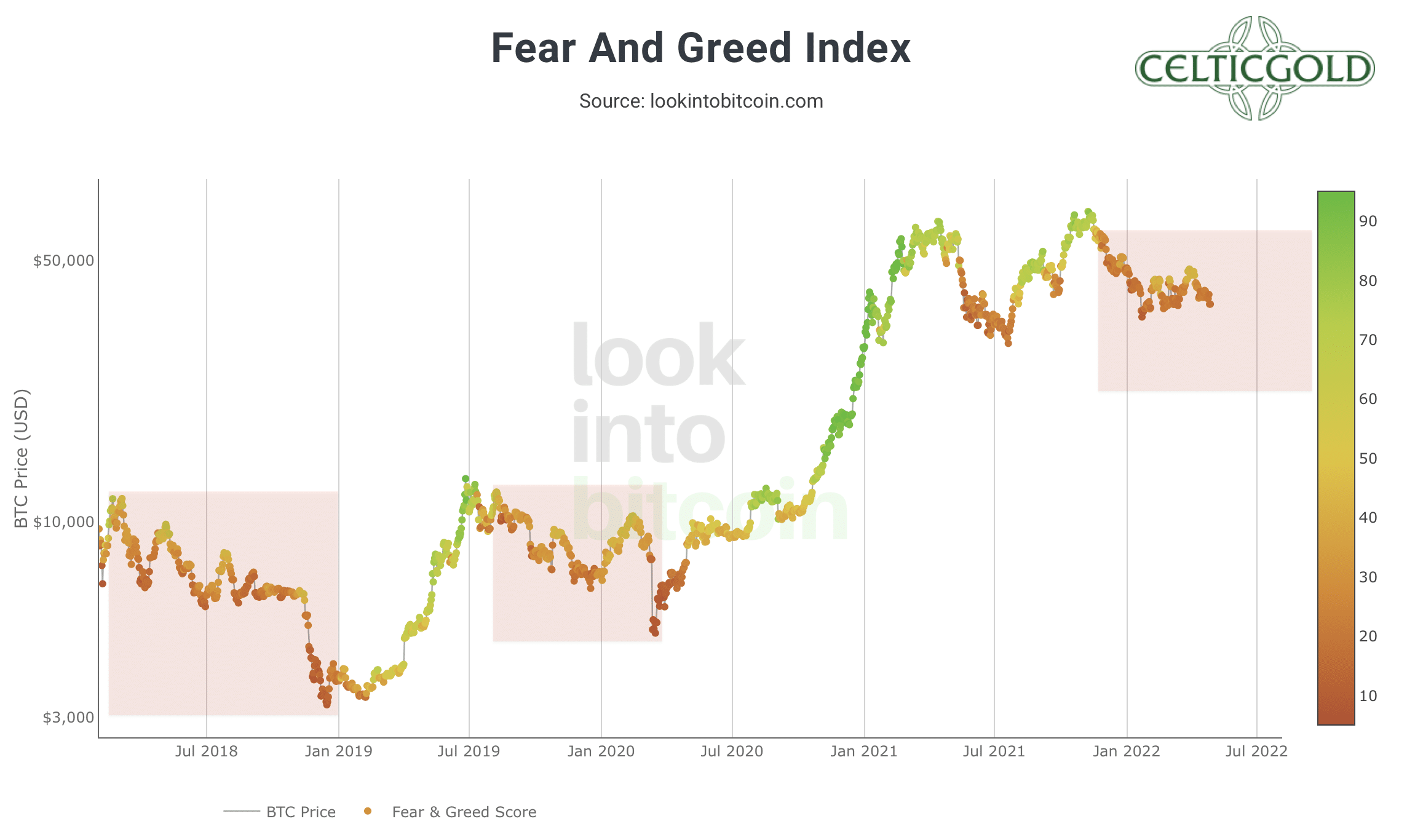 Crypto Fear & Greed Index Long-Term Chart.