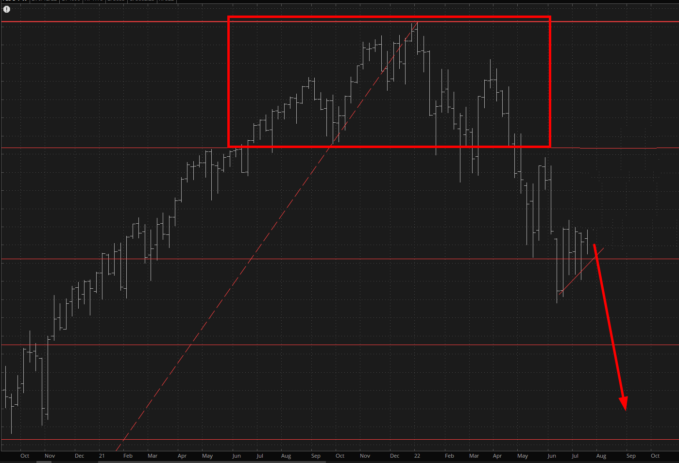 ES Chart