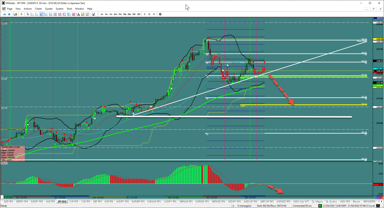 USD/JPY hourly price chart.