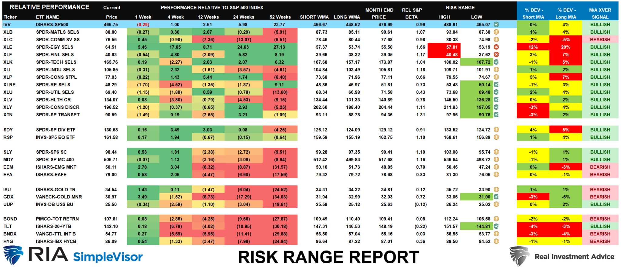 Risk-Reward Ranges