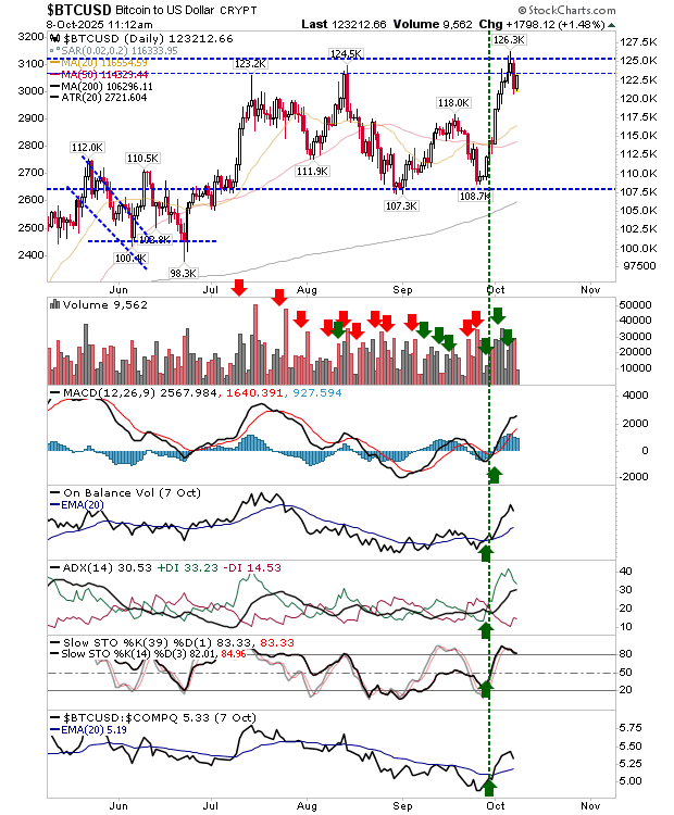 BTC/USD-Daily Chart BTC/USD-Daily Chart
