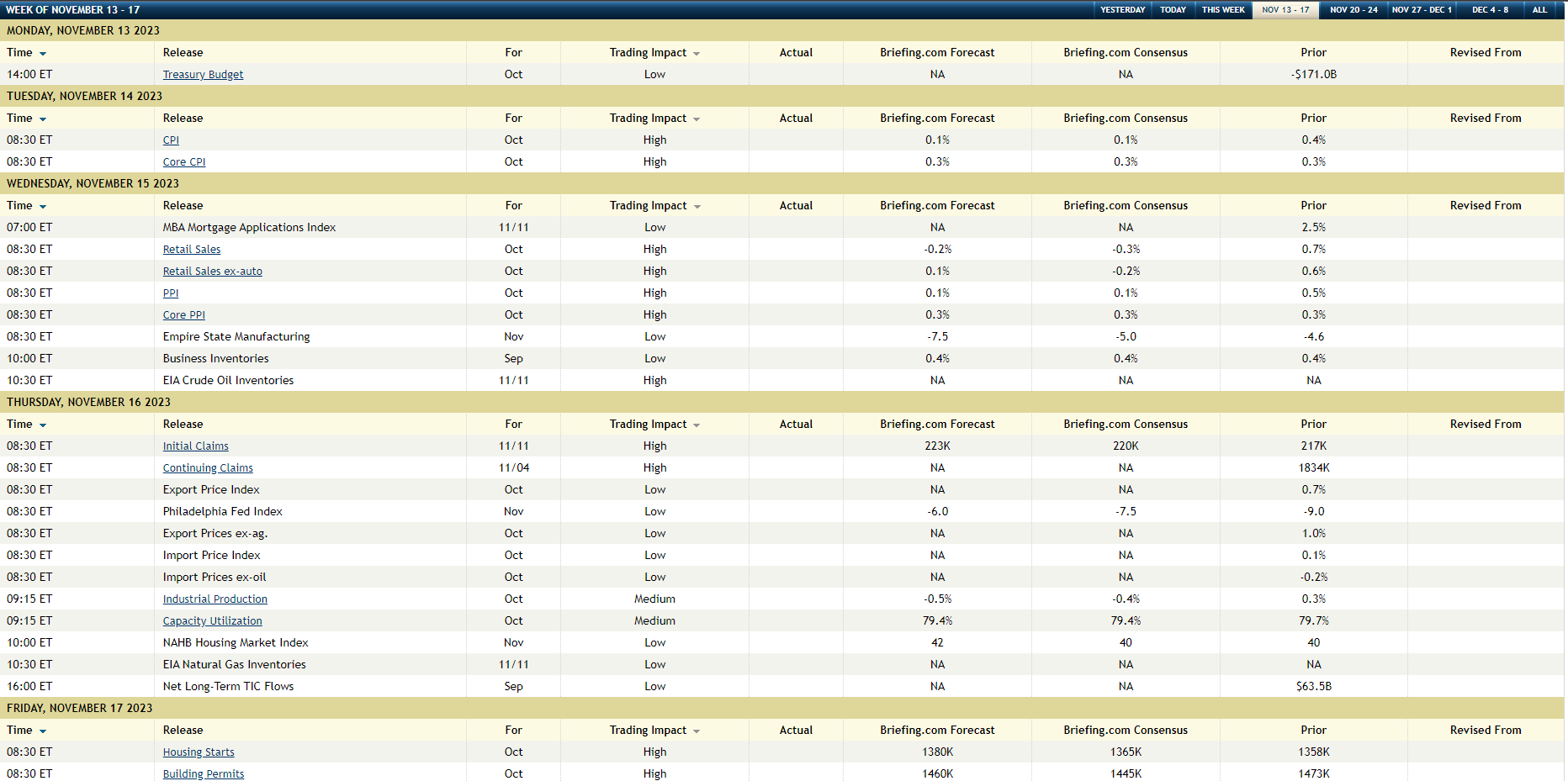 Economic Calendar