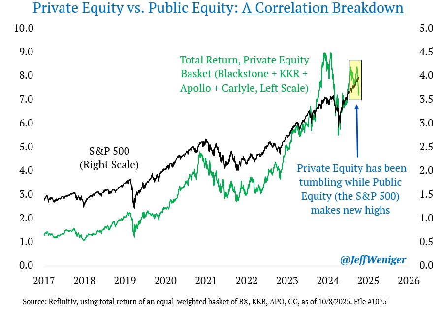 Public vs Private Equity