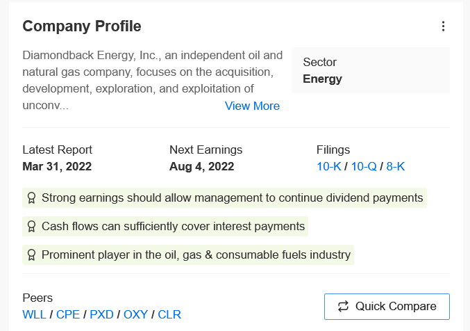 FANG Şirket Profili