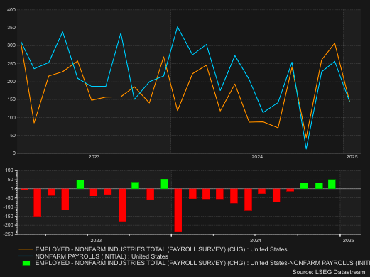 NFP Data