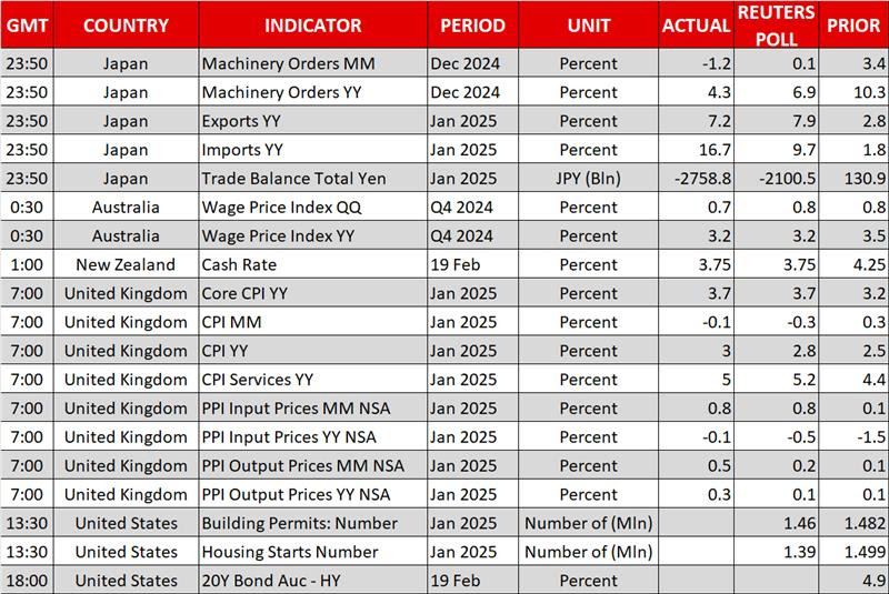 Economic Calendar