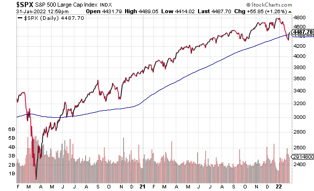 SPX Daily Chart