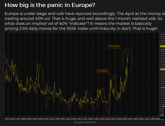 European Market Volatility
