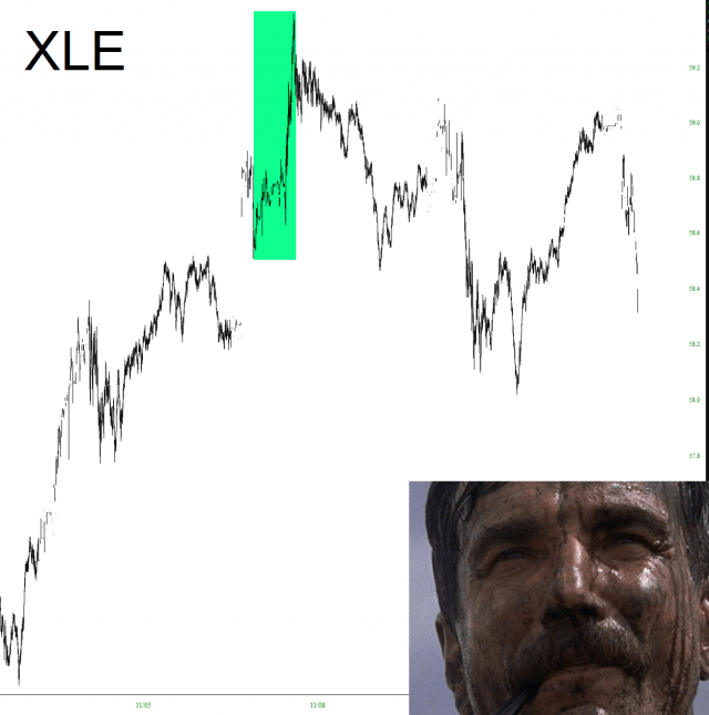 XLE Daily Chart