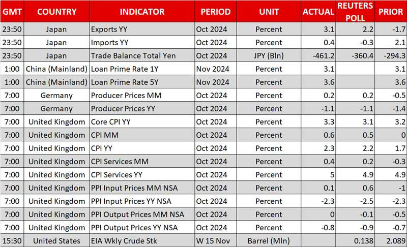 Economic Calendar