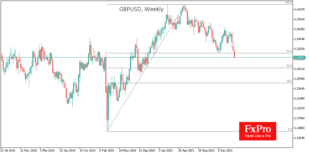 GBP/USD weekly chart.