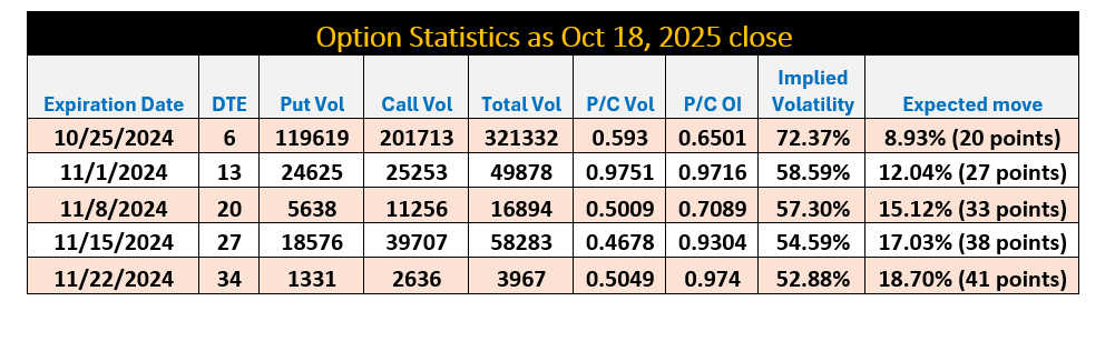 Option Statistics