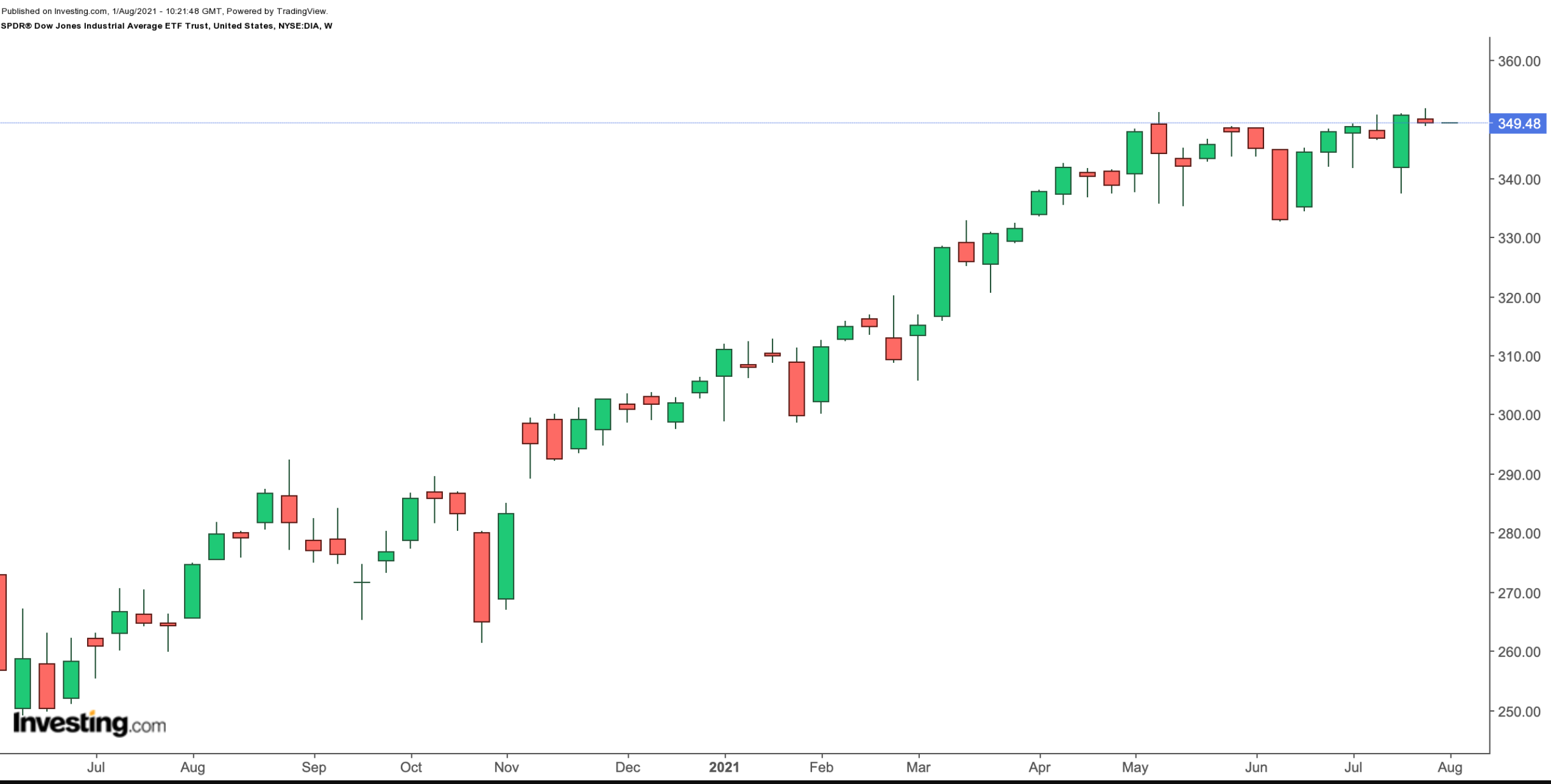 QQQA  ETF Trends