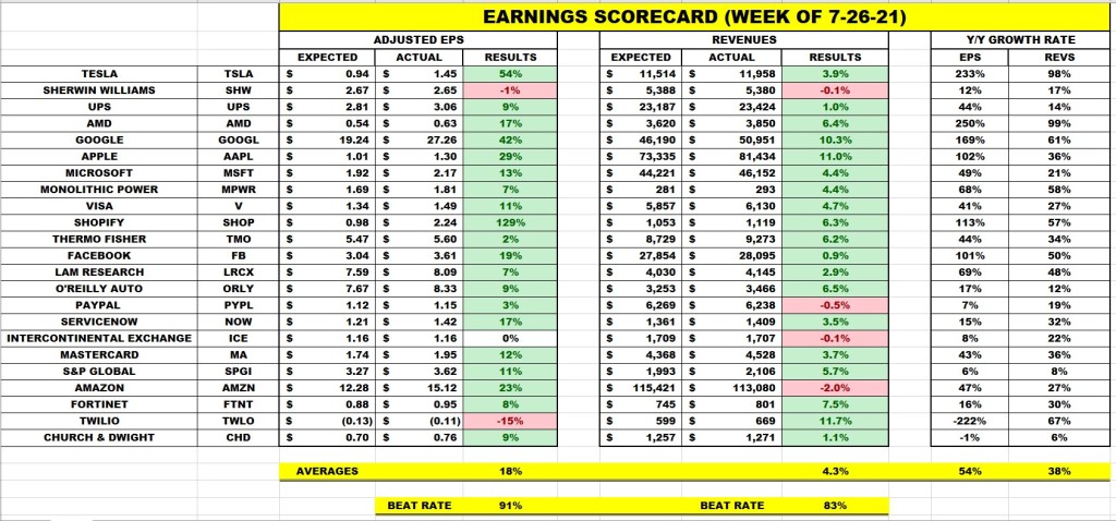 Earnings Scorecard