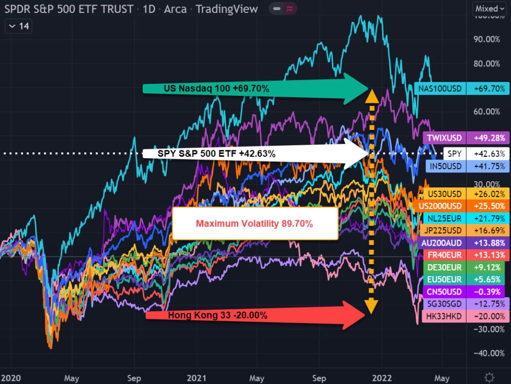 SPY Daily Chart