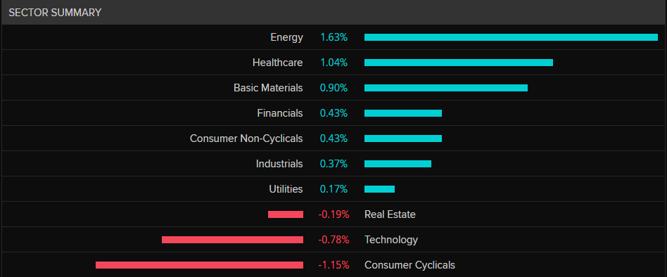 Sector Summary